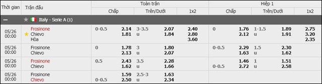 soi keo chau a, keo chap frosinone vs chievo 25/5/2019
