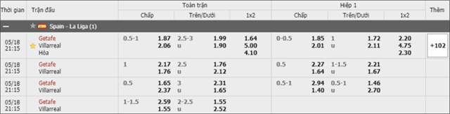 Soi keo chau A, keo chap Getafe vs Villarreal 18/5/2019