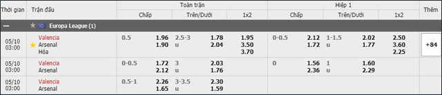 soi keo chau a, keo chap giua valencia vs arsenal 10/5/2019