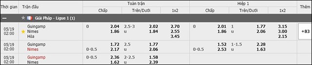 soi keo chau a, keo chap guingamp vs nimes 19/5/2019