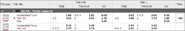 Soi keo chau A, keo chap Huddersfield vs Manchester United 05/5/2019