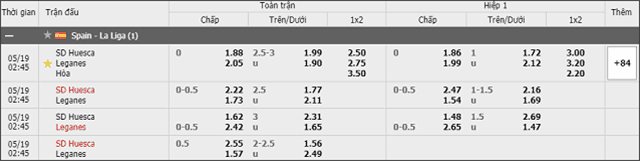 Soi keo chau A, keo chap Huesca vs Leganes 19/5/2019