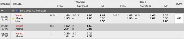 soi keo chau a, keo chap iceland va albania 08/6/2019