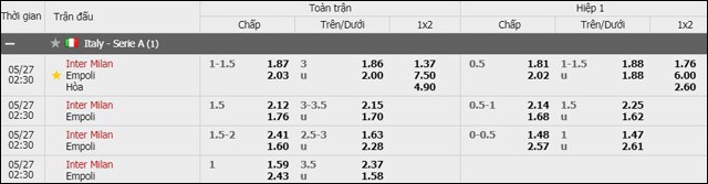 soi keo chau a, keo chap inter milan vs empoli 27/5/2019