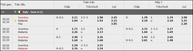 soi keo chau a, keo chap juventus vs atalanta 20/5/2019