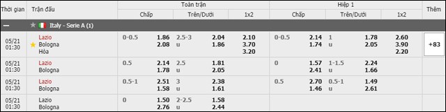 soi keo chau a, keo chap lazio vs bologna 21/5/2019