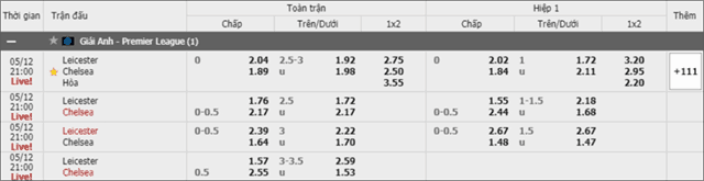 Soi keo chau A, keo chap Leicester City vs Chelsea 12/5/2019