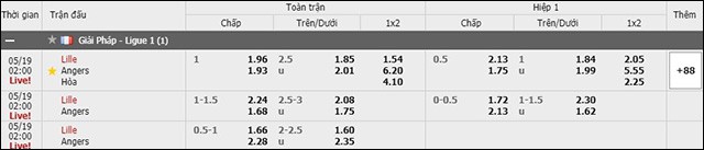 soi keo chau a, keo chap lille vs angers sco 19/5/2019