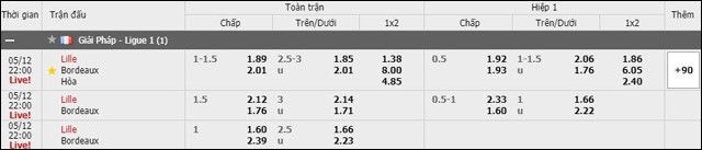 soi keo chau a, keo chap lille vs bordeaux 12/5/2019