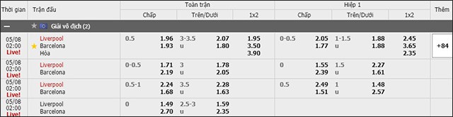 soi keo chau a, keo chap liverpool vs barcelona 08/5/2019