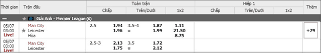 Soi keo chau A, keo chap Manchester City vs Leicester 07/5/2019
