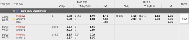 soi keo chau a, keo chap moldova vs andorra 08/6/2019