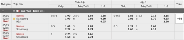 Soi keo chau A, keo chap Nantes vs Strasbourg 25/5/2019