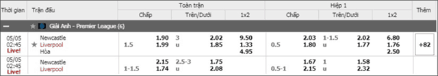 Soi keo chau A, keo chap Newcastle vs Liverpool 05/5/2019