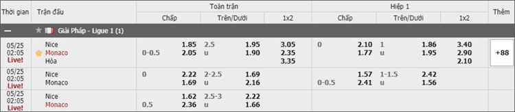 Soi keo chau A, keo chap Nice vs Monaco 25/5/2019