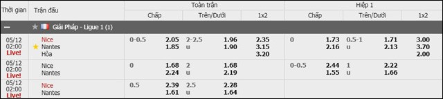 soi keo chau a, keo chap nice vs nantes 12/5/2019