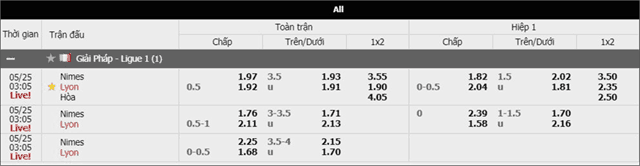 Soi keo chau A, keo chap Nimes vs Lyon 25/5/2019