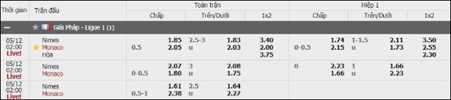 soi keo chau a, keo chap nimes vs monaco 12/5/2019