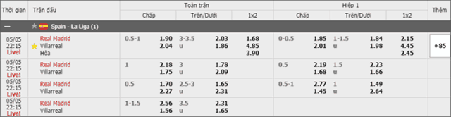 Soi keo chau A, keo chap Real Madrid vs Villarreal 05/5/2019