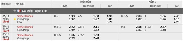 soi keo chau a, keo chap rennes vs guingamp 12/5/2019