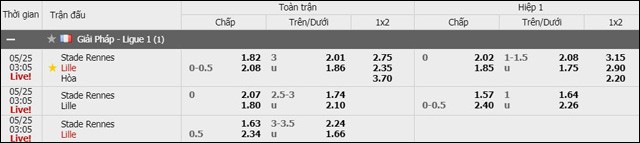soi keo chau a, keo chap rennes vs lille 25/5/2019