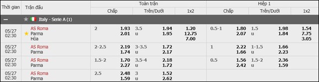 soi keo chau a, keo chap roma vs parma 27/5/2019