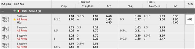 soi keo chau a, keo chap sassuolo vs roma 19/5/2019