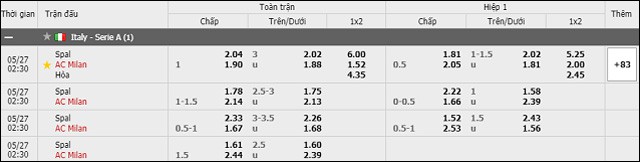 soi keo chau a, keo chap spal vs ac milan 27/5/2019