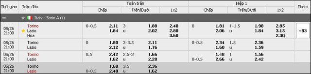 soi keo chau a, keo chap torino vs lazio 26/5/2019