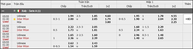 soi keo chau a, keo chap udinese vs inter milan 05/5/2019