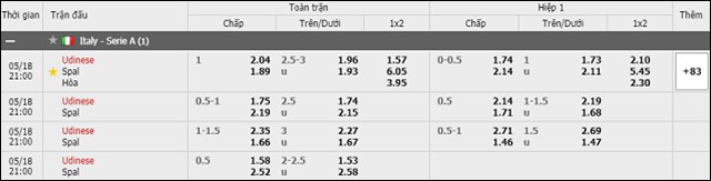 soi keo chau a, keo chap udinese vs spal 18/5/2019
