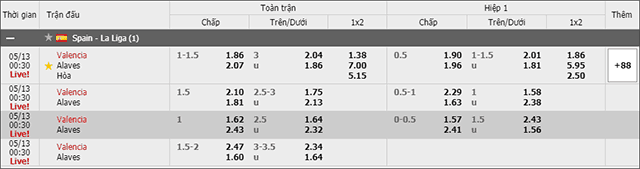 Soi keo chau A, keo chap Valencia vs Alaves 12/5/2019