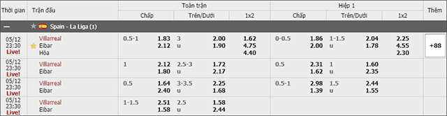 Soi keo chau A, keo chap Villarreal vs Eibar 12/5/2019