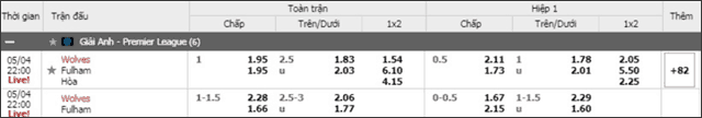 Soi keo chau A, keo chap Wolverhampton vs Fulham 04/5/2019