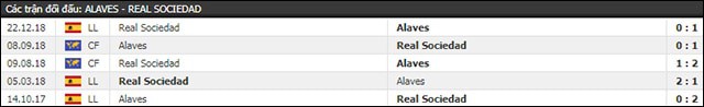 soi keo chau au tran alaves vs real sociedad ngay 04/5/2019