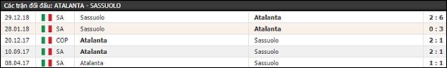 soi keo chau au tran atalanta vs sassuolo ngay 27/5/2019