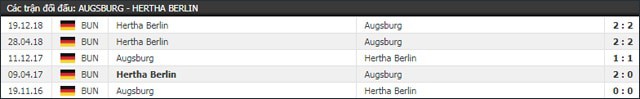 soi keo chau au tran augsburg vs hertha berlin ngay 11/5/2019