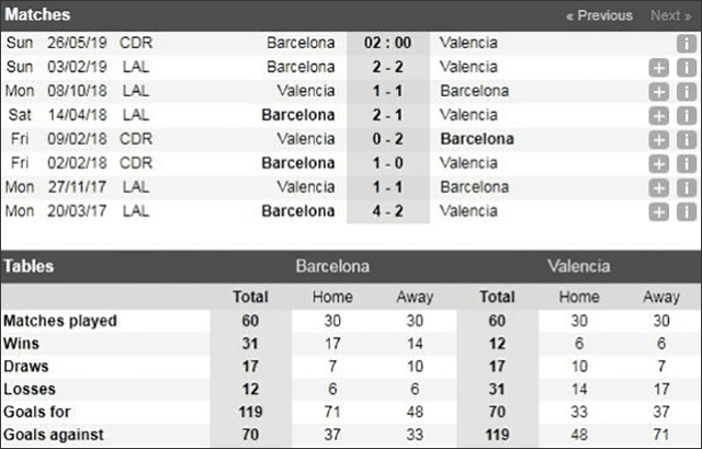 Soi keo Chau Au tran Barcelona vs Valencia ngay 26/5/2019