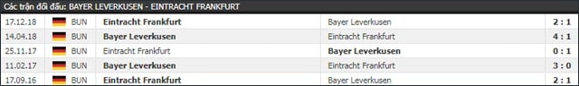 soi keo chau au tran bayer leverkusen vs frankfurt ngay 05/5/2019