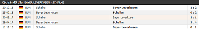 Soi keo Chau Au tran Bayer Leverkusen vs Schalke ngay 11/5/2019