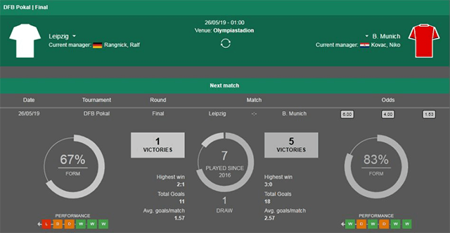 Soi keo Chau Au tran Bayern Munich vs Leipzig ngay 26/5/2019