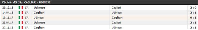soi keo chau au tran cagliari vs udinese ngay 27/5/2019