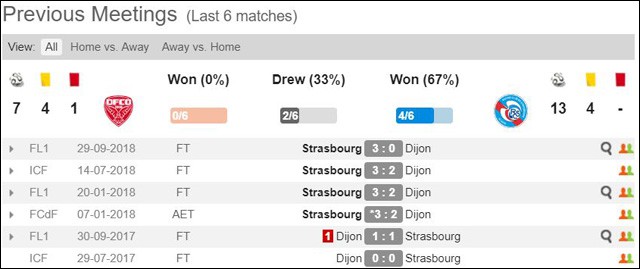 soi keo chau au tran dijon vs strasbourg ngay 12/5/2019