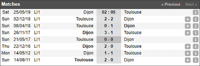 Soi keo Chau Au tran Dijon vs Toulouse ngay 25/5/2019