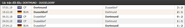 Soi keo Chau Au tran Dortmund vs Fortuna ngay 11/5/2019