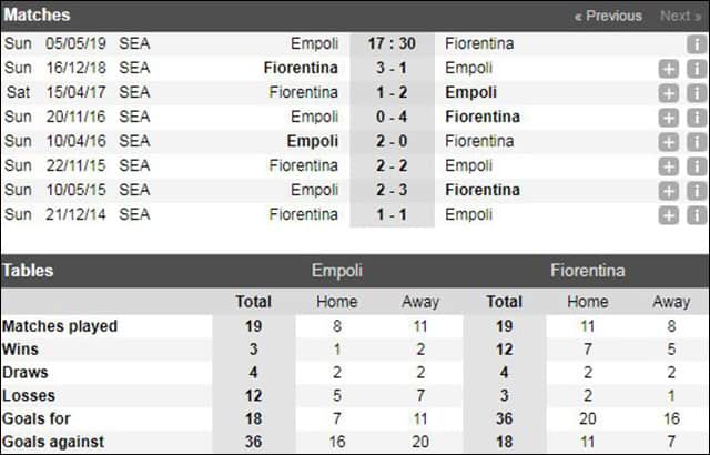 soi keo chau au tran empoli vs fiorentina ngay 05/5/2019