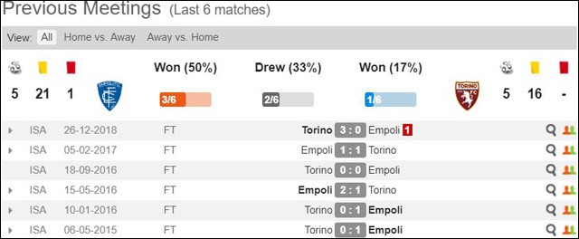 soi keo chau au tran empoli vs torino ngay 19/5/2019