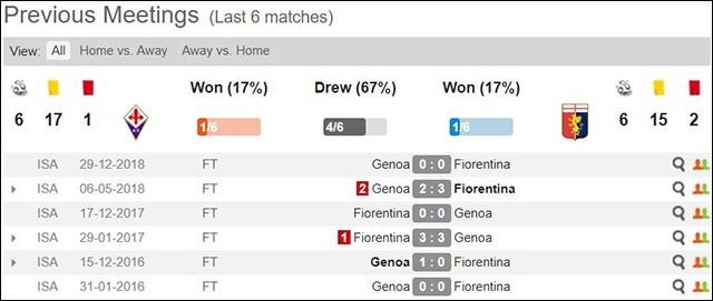 soi keo chau au tran fiorentina vs genoa ngay 27/5/2019