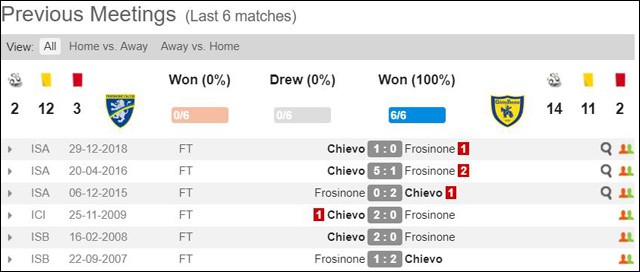 soi keo chau au tran frosinone vs chievo ngay 25/5/2019