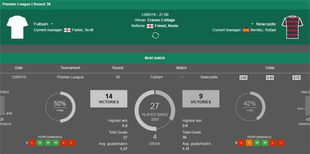 Soi keo Chau Au tran Fulham vs Newcastle ngay 12/5/2019